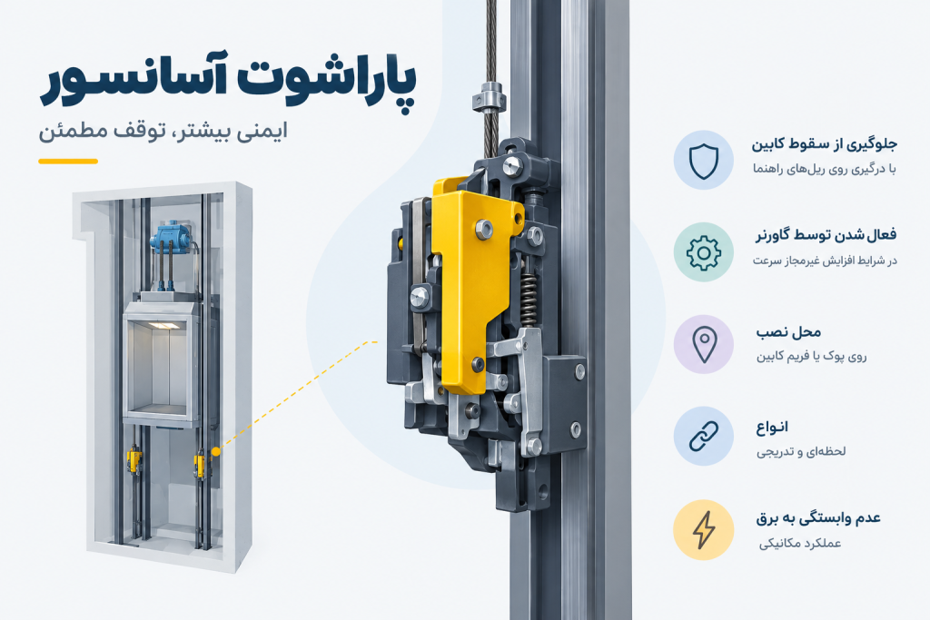 پاراشوت آسانسور