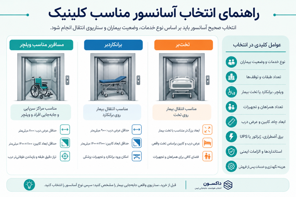 آسانسور مناسب کلینیک