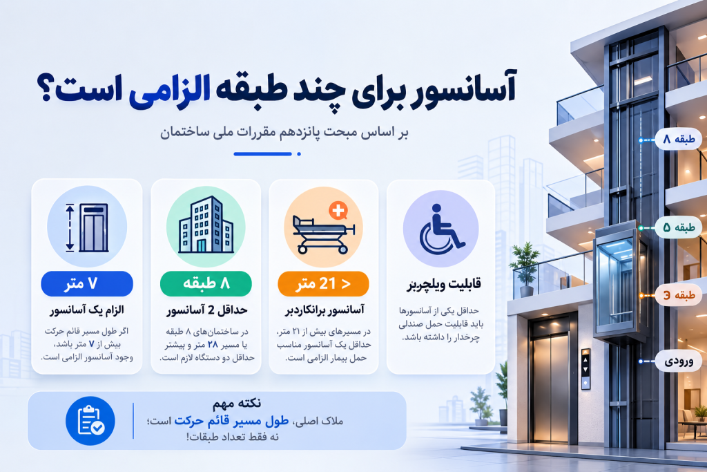 آسانسور برای چند طبقه الزامی است