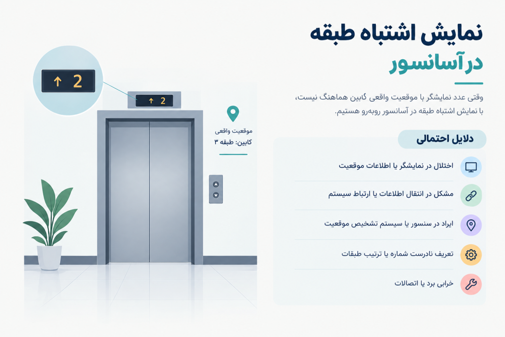 نمایش اشتباه طبقه در آسانسور